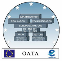 Overall ATM Target Architecture (OATA)
